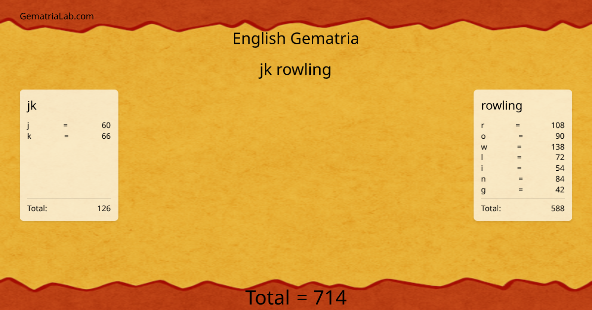 jk rowling in english Gematria